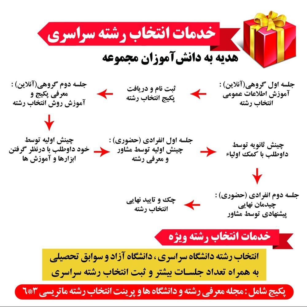 انتخاب رشته کنکور سال 1403